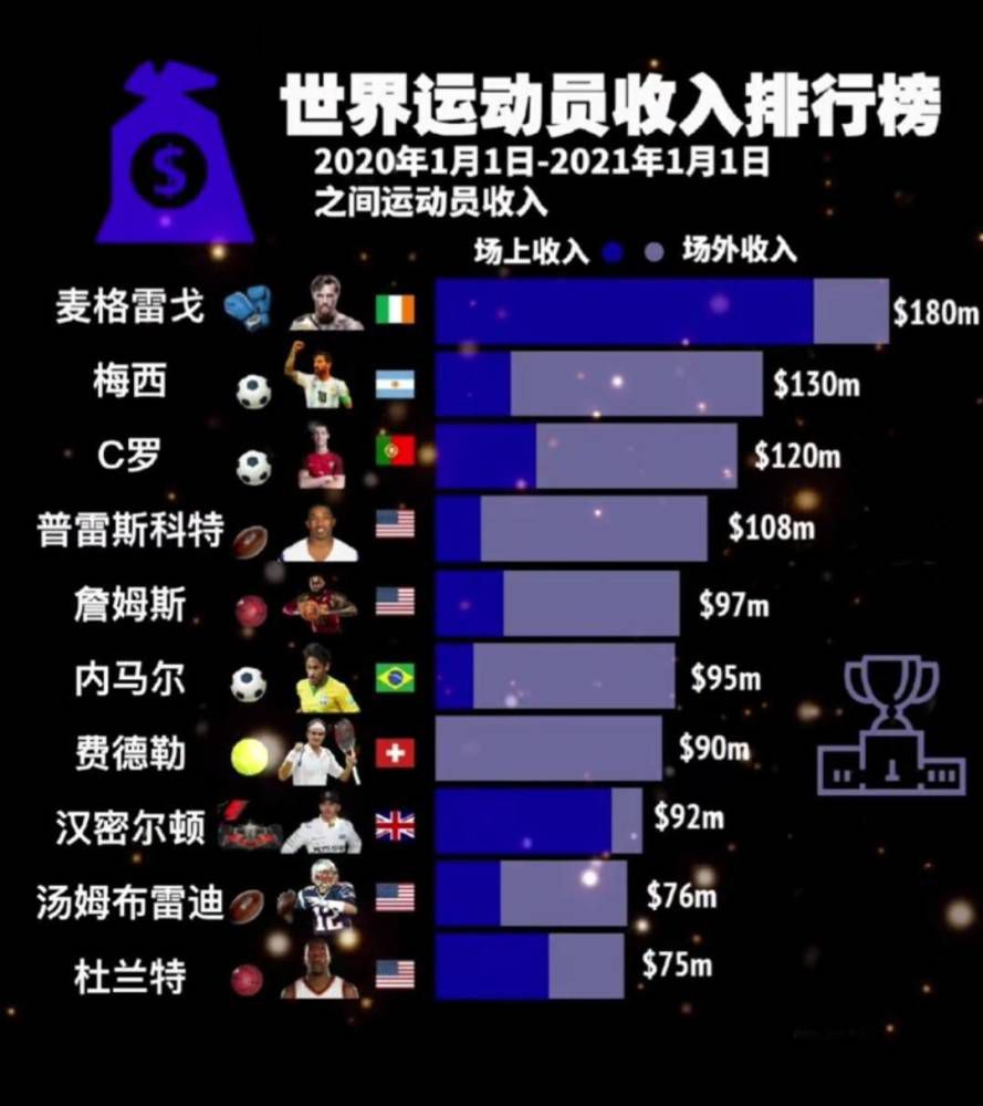 在拉特克利夫完成对曼联部分股份收购后不久，纽约证券交易所在一份241页的文件中公布了英力士集团对曼联投资的细节。